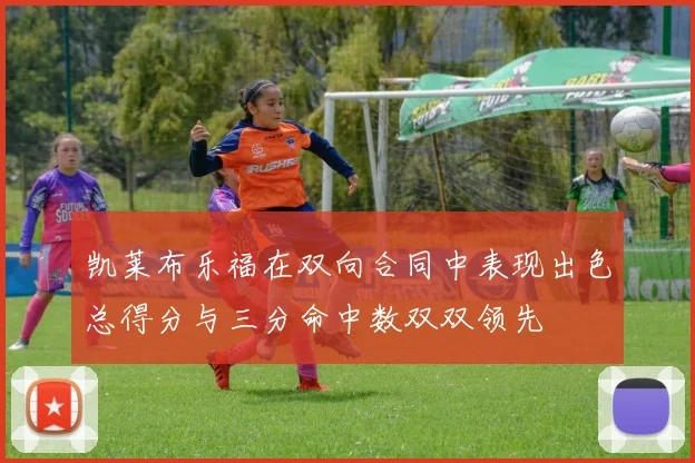 凯莱布乐福在双向合同中表现出色总得分与三分命中数双双领先