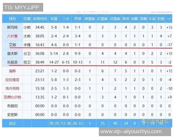 湖人NBA杯小组赛对手分析:灰熊快船独行侠与鹈鹕争夺晋级名额 湖人NBA杯小组赛对手分析:灰熊快船独行侠与鹈鹕争夺晋级名额